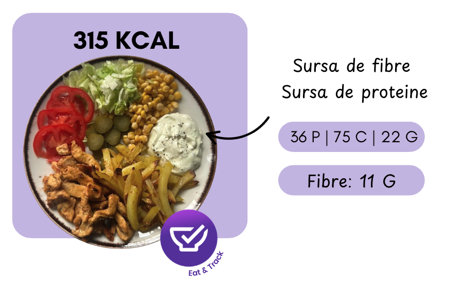 Shaorma de pui la farfurie.png